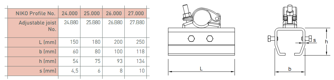 Scaffolding Splice Joint .B80 (previously called .B49-SCF)